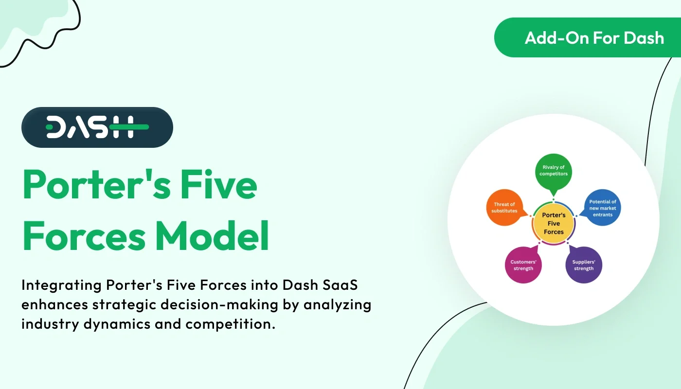 Porter’s Five Forces Model – WorkDo Dash SaaS HR Add-On